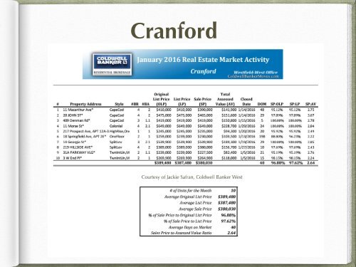 State of the Market Report January 2016