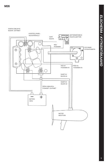 Yamaha M18 - 2015 - Mode d'emploi Svenska