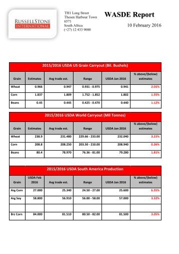 WASDE Report 