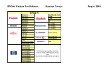 kodak capture pro scanner list