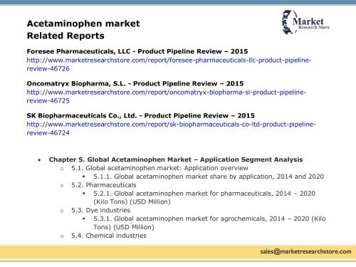 Global Acetaminophen