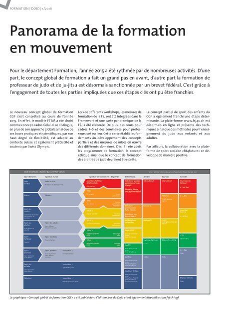 Dojo 1-16 _ FR