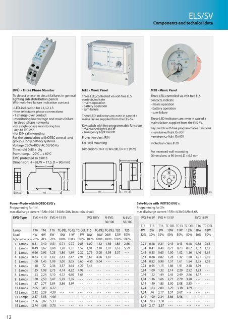 Catalogue ELS/SV - Lumentron Electronic Kft.