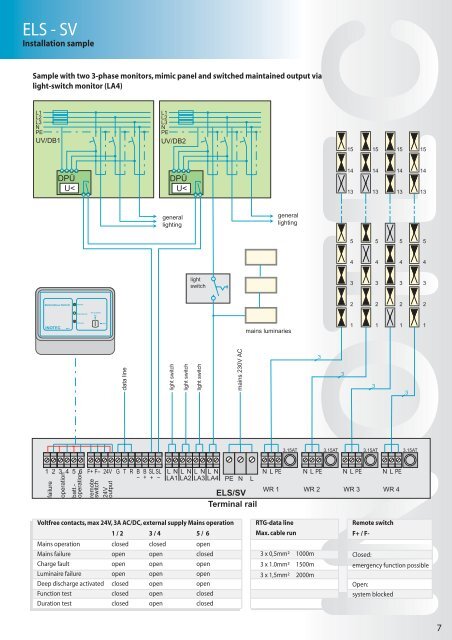 Catalogue ELS/SV - Lumentron Electronic Kft.