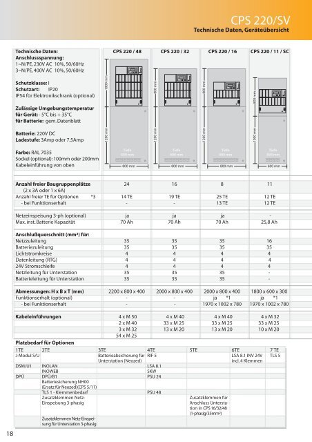 Katalog CPS 220 SV