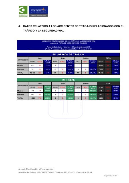 informe mensual