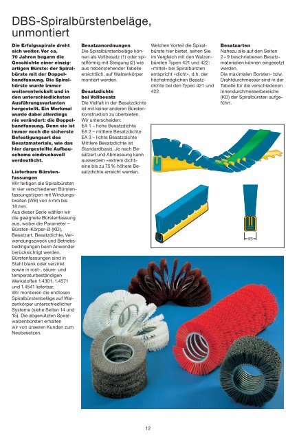 Industriekatalog