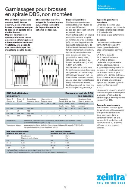 Industriekatalog