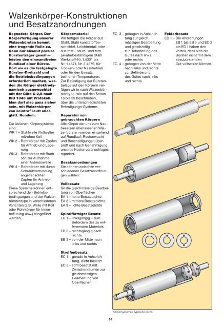 Industriekatalog