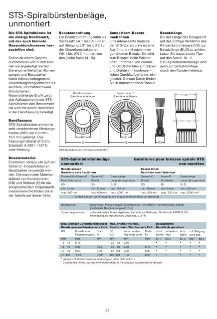 Industriekatalog