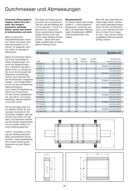 Industriekatalog