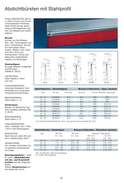 Industriekatalog