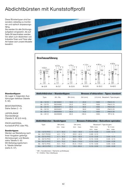 Industriekatalog