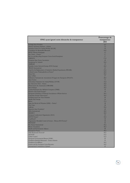 Baromètre 2015-2016 de transparence des ONG