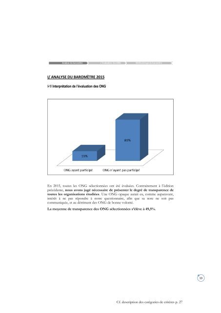 Baromètre 2015-2016 de transparence des ONG