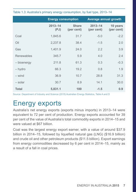 Energy in Australia