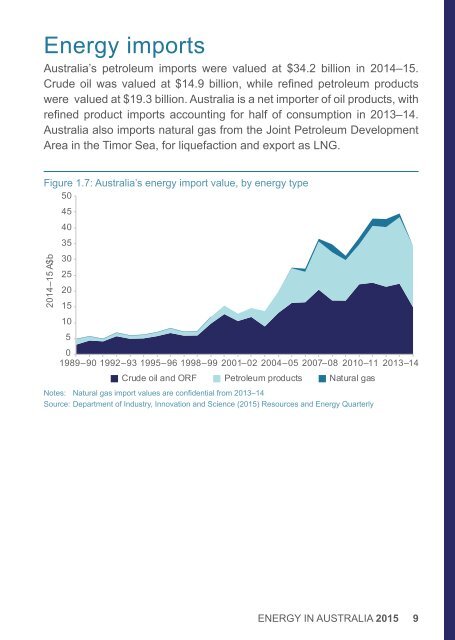 Energy in Australia