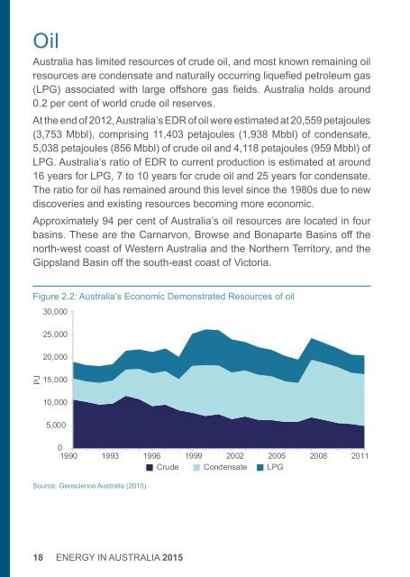 Energy in Australia