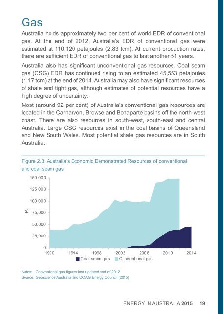 Energy in Australia