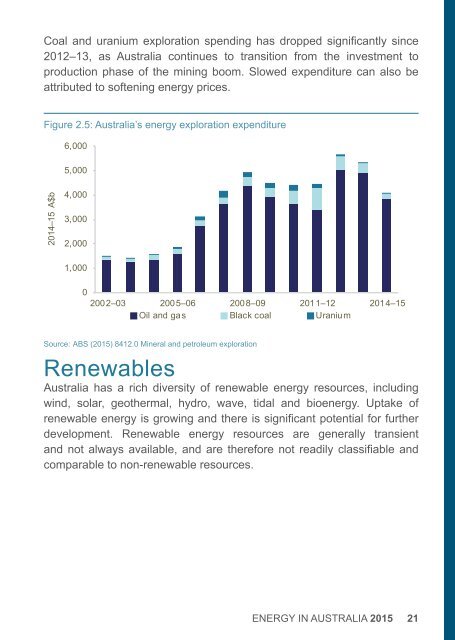 Energy in Australia