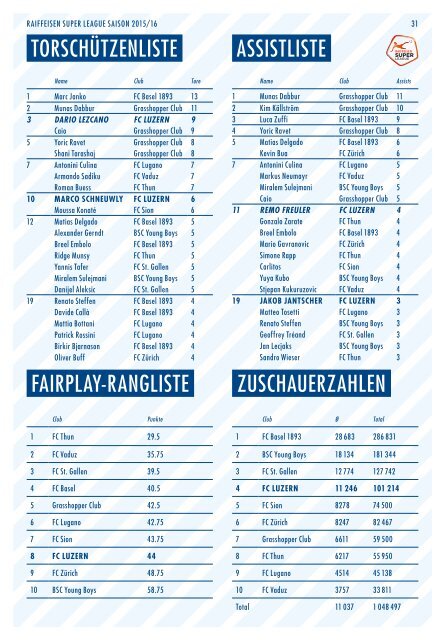 FC LUZERN Matchzytig N°9 15/16 (RSL 20) 