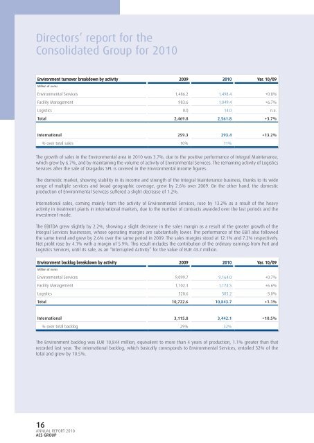 Annual Report of ACS Group - Grupo ACS