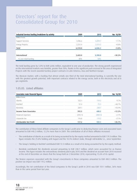 Annual Report of ACS Group - Grupo ACS