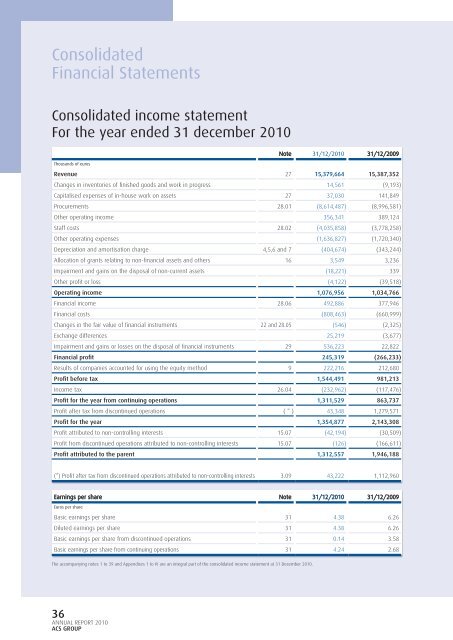 Annual Report of ACS Group - Grupo ACS