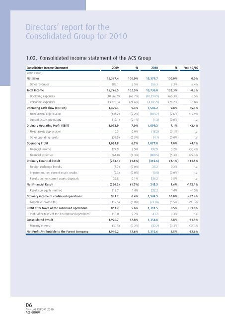 Annual Report of ACS Group - Grupo ACS