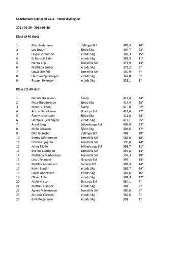 110129 Sparbanken Syd Open i Ystad - Trelleborgs Sportskytteklubb