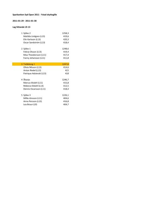 110129 Sparbanken Syd Open i Ystad - Trelleborgs Sportskytteklubb