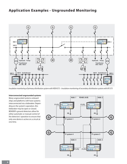 Ground Fault Protection Ships and Offshore Platforms - Bender.org