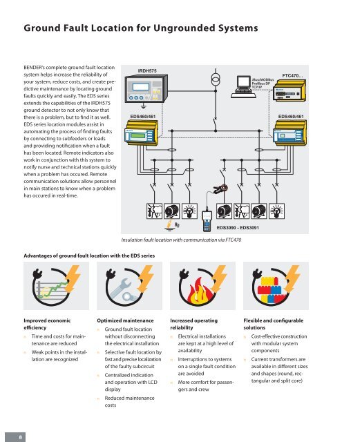 Ground Fault Protection Ships and Offshore Platforms - Bender.org