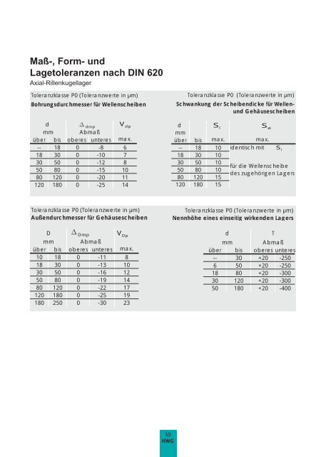 Maß-, Form- und Lagetoleranzen nach DIN 620 - HWG