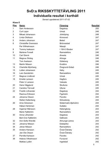 SvD:s RIKSSKYTTETÄVLING 2011 Lagresultat i korthåll