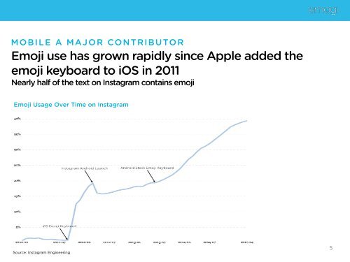 2015 Emoji Report