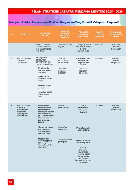 PELAN STRATEGIK JPM 2015-2020_28012016