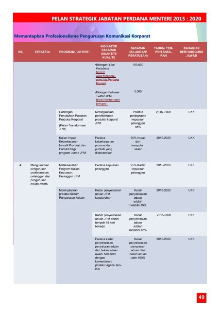 PELAN STRATEGIK JPM 2015-2020_28012016