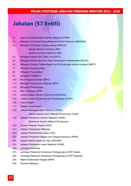 PELAN STRATEGIK JPM 2015-2020_28012016