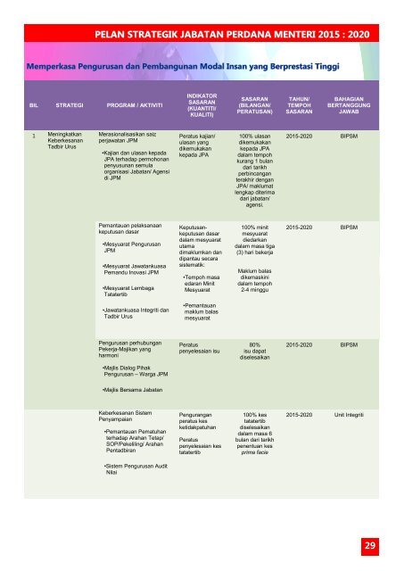 PELAN STRATEGIK JPM 2015-2020_28012016