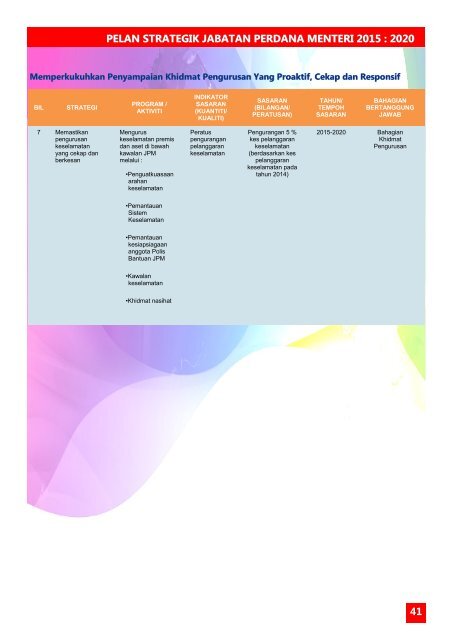 PELAN STRATEGIK JPM 2015-2020_28012016