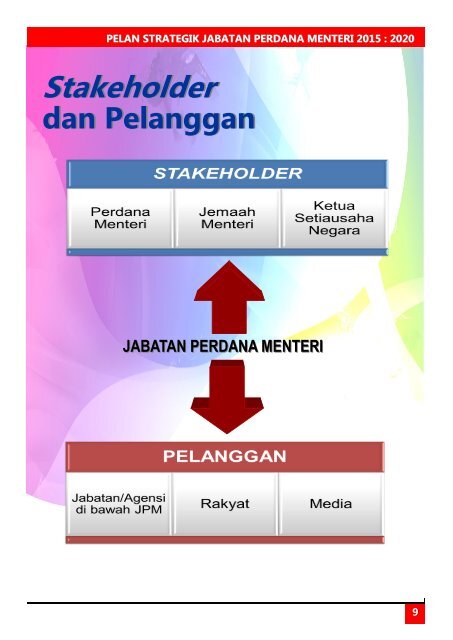 PELAN STRATEGIK JPM 2015-2020_28012016