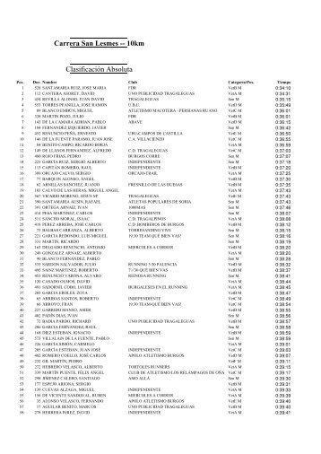 Carrera San Lesmes -- 10km Clasificación Absoluta