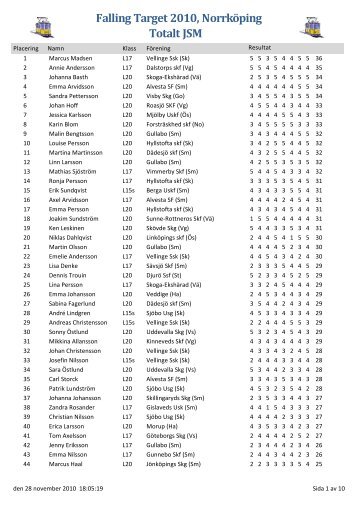 Falling Target 2010, Norrköping Totalt JSM - Krokeks Skf