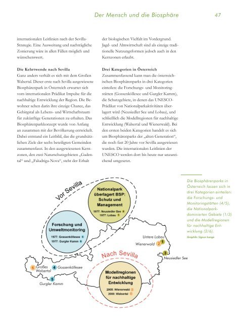 Das UNESCO-Programm – Die Umsetzung des MAB-Programms in ...