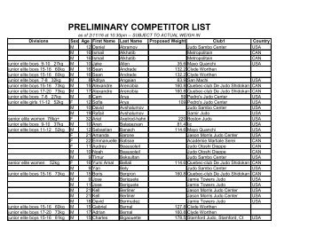 PRELIMINARY COMPETITOR LIST