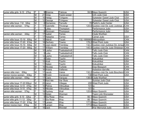 PRELIMINARY COMPETITOR LIST