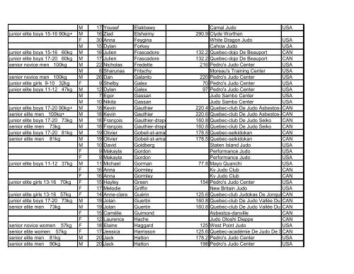 PRELIMINARY COMPETITOR LIST