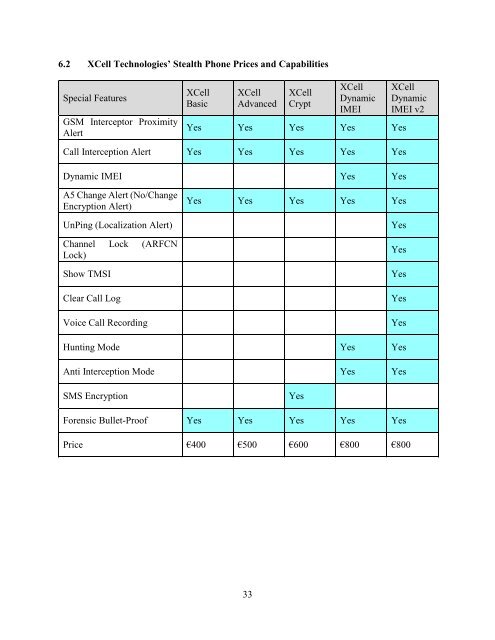 IMSI Catchers and Mobile Security