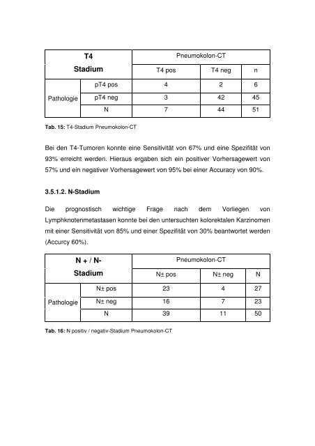 Präoperatives TN-Staging von kolorektalen Karzinomen mit der ...